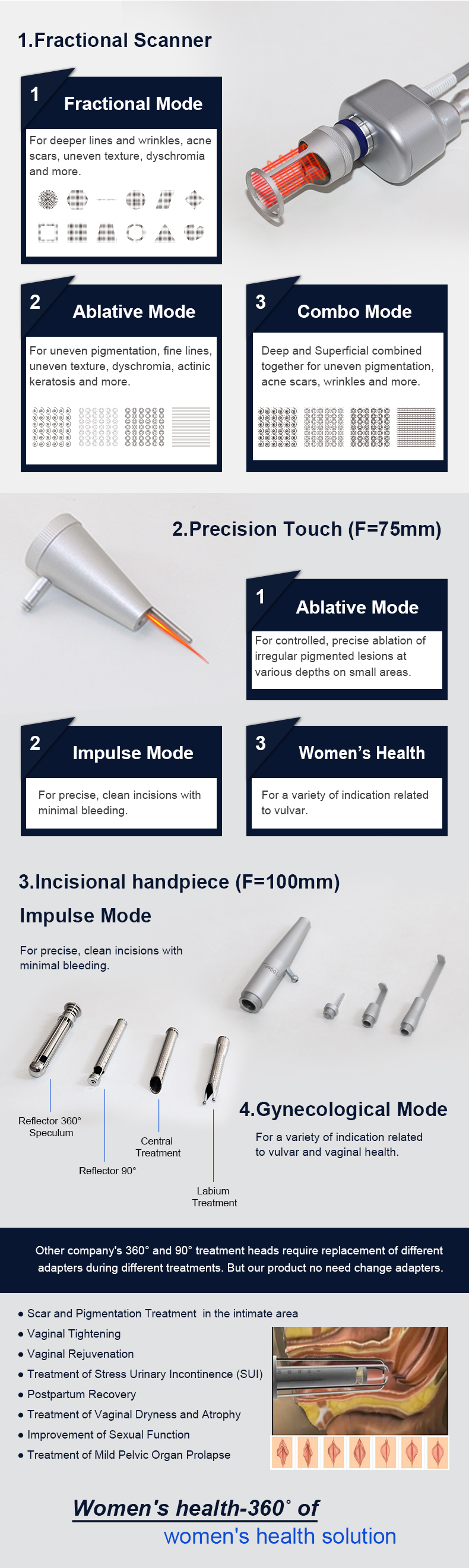 Laser fracion&aacute;rio de CO2