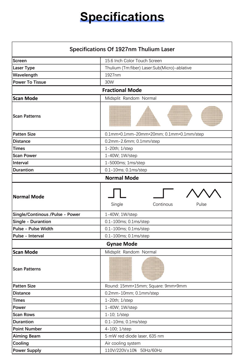 1927nm thulium fracion&aacute;rio laser
