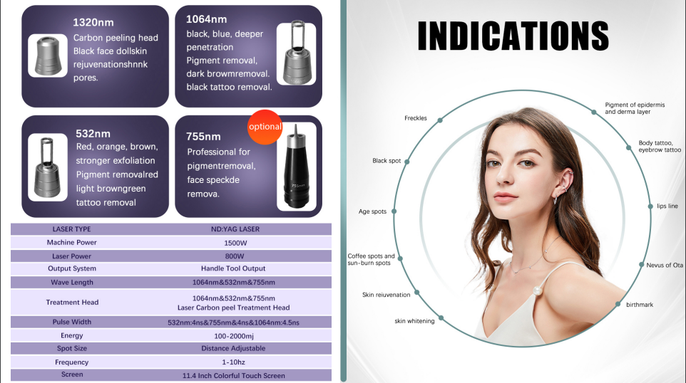 laser de picossegundos 