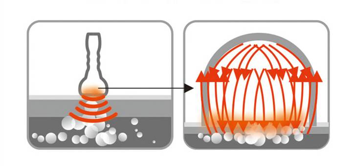 m&aacute;quina de v&aacute;cuo de cavita&ccedil;&atilde;o