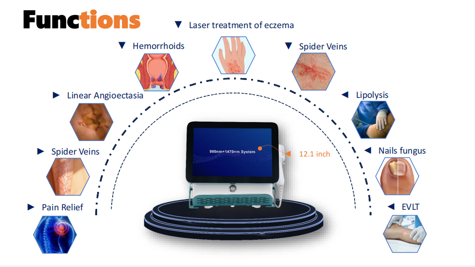 Laser de diodo 980nm+1470nm