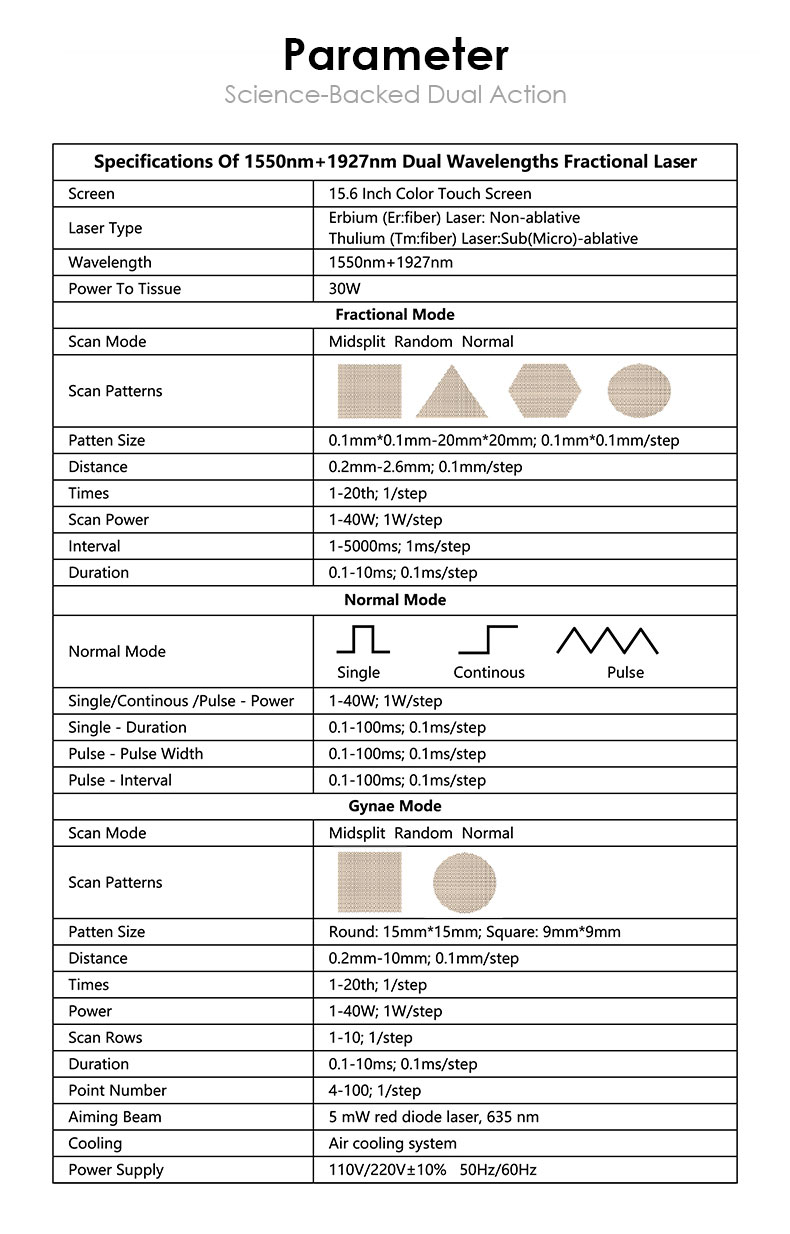 Recapeamento da pele