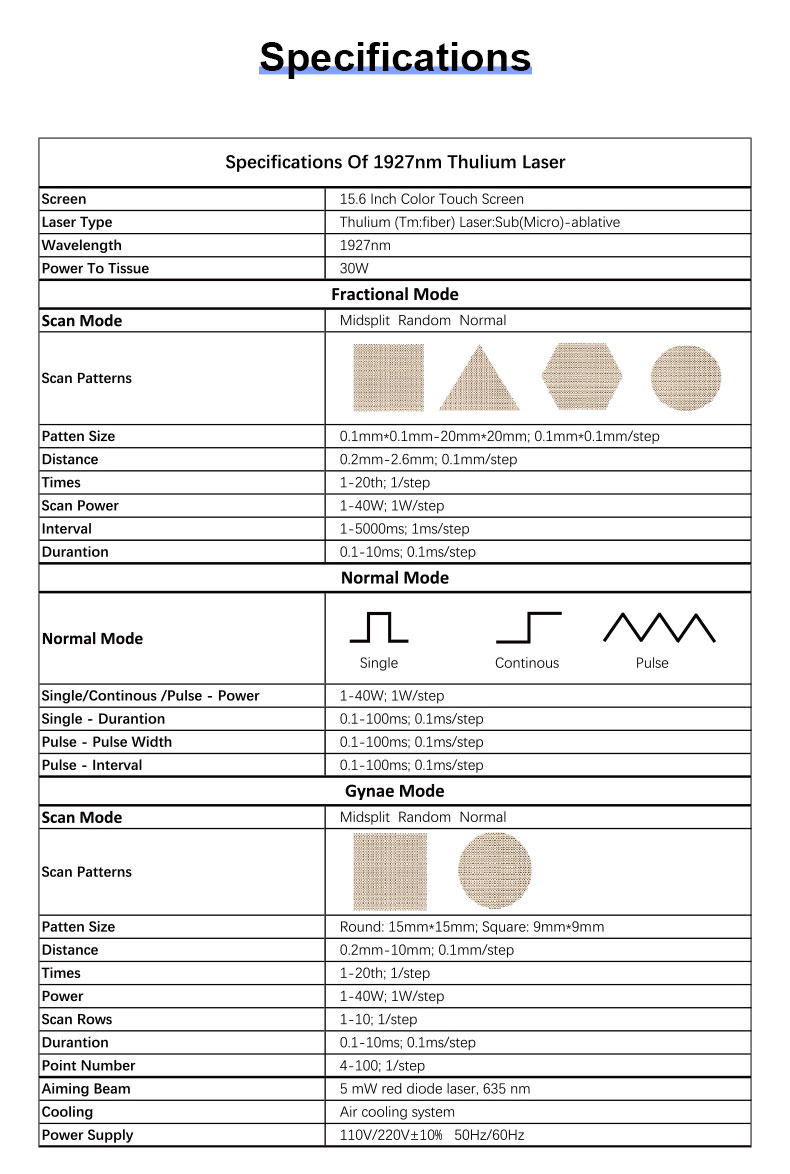 1927nm thulium fracion&aacute;rio laser