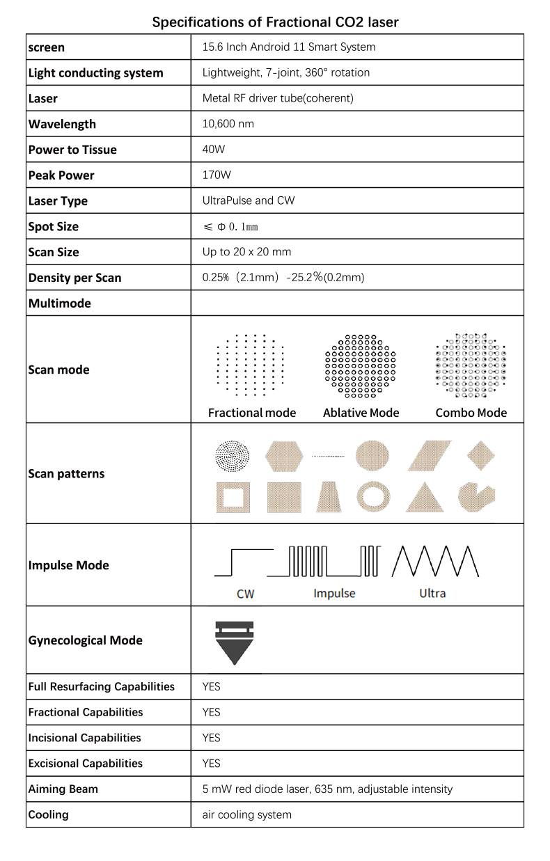 Laser fracion&aacute;rio de CO2