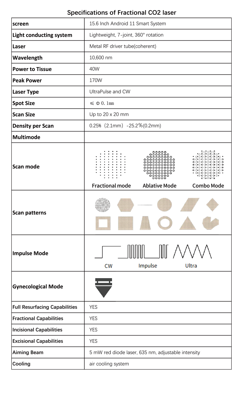 Recapeamento da pele