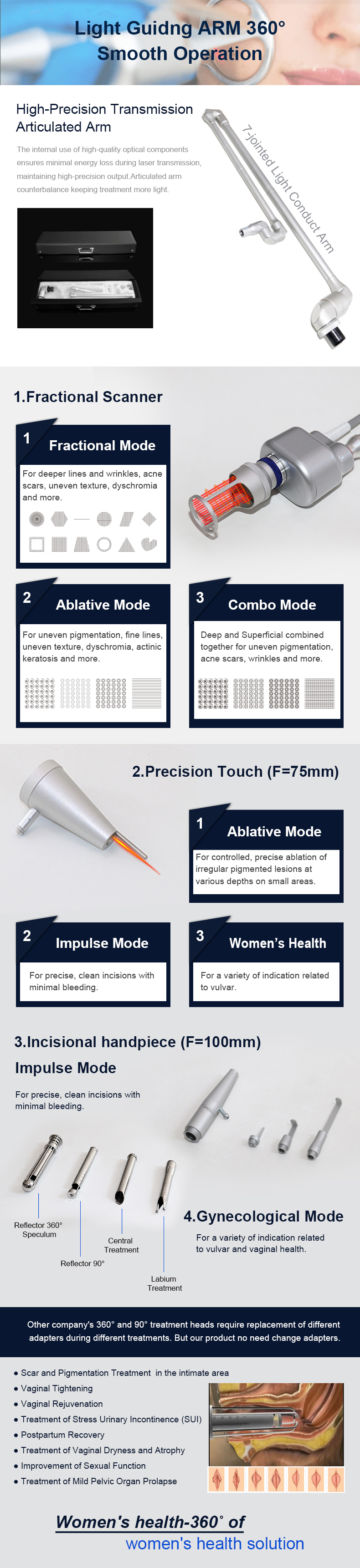 Laser fracion&aacute;rio de CO2