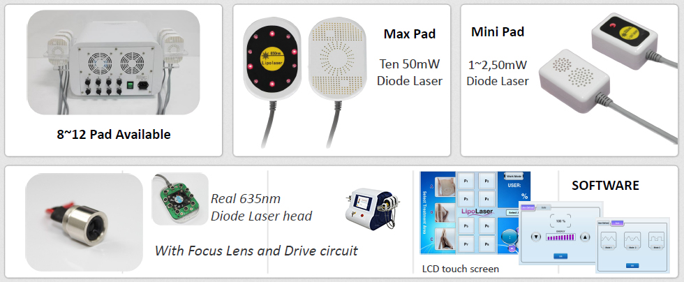 lipolaser emagrecedor