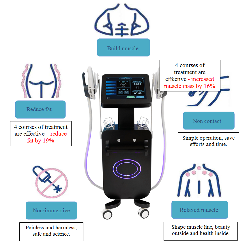 Aplica&ccedil;&otilde;es do EMSCULPT
