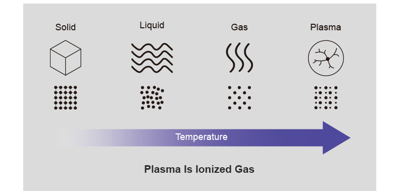 Plasma Atmosf&eacute;rico Frio